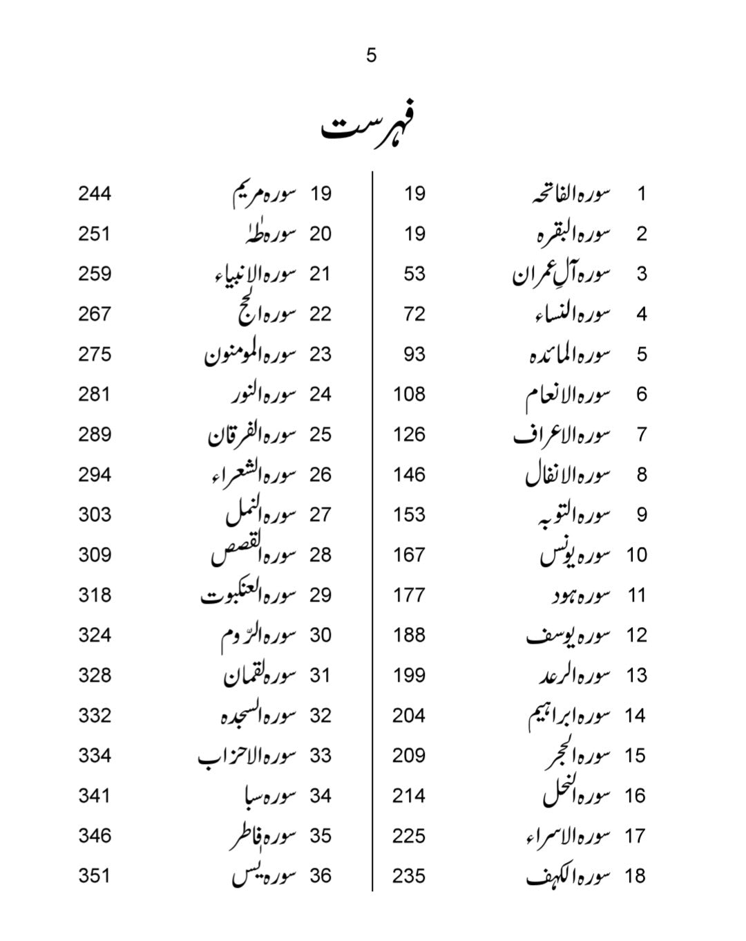 The Holy Quran – Complete Urdu Translation by: Maulana Wahiduddin Khan