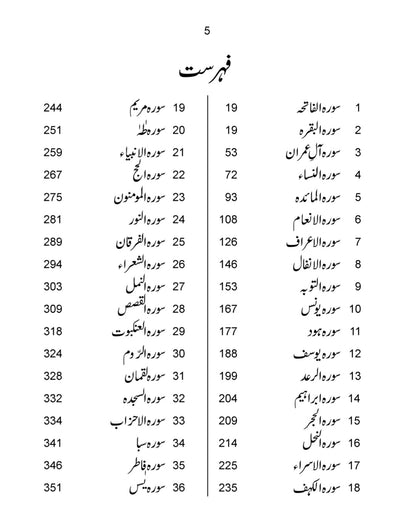 The Holy Quran – Complete Urdu Translation by: Maulana Wahiduddin Khan