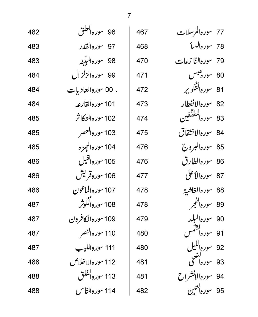 The Holy Quran – Complete Urdu Translation by: Maulana Wahiduddin Khan