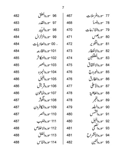 The Holy Quran – Complete Urdu Translation by: Maulana Wahiduddin Khan