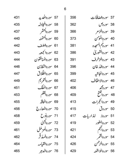 The Holy Quran – Complete Urdu Translation by: Maulana Wahiduddin Khan